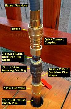Kitchen Gas Appliance