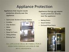 Kitchen Ventialtion Systems